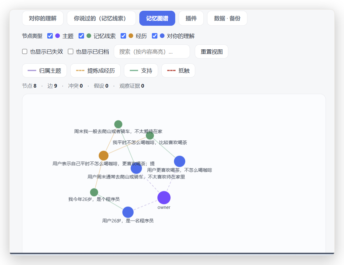 MemoWeft memory graph connecting evidence, events, and cognitions